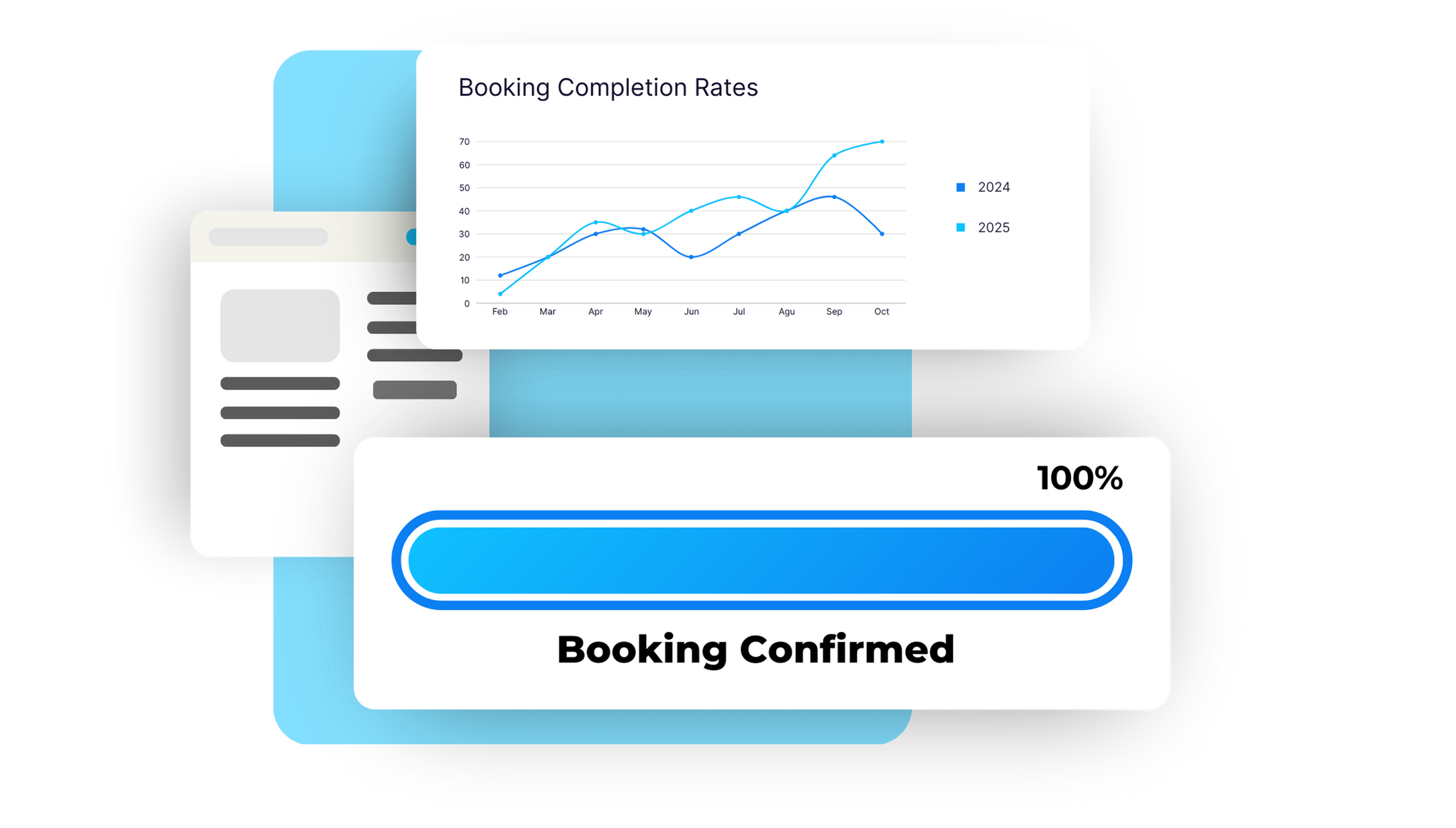 Booking Completion Rates
