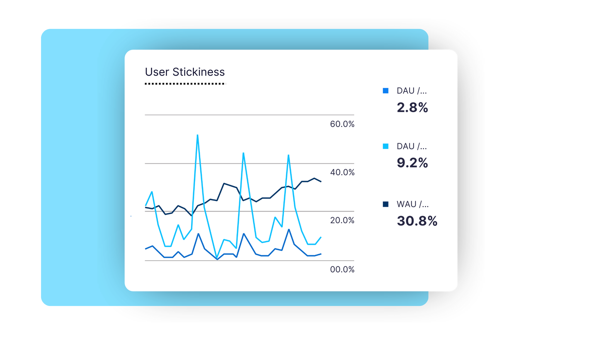 Stickiness